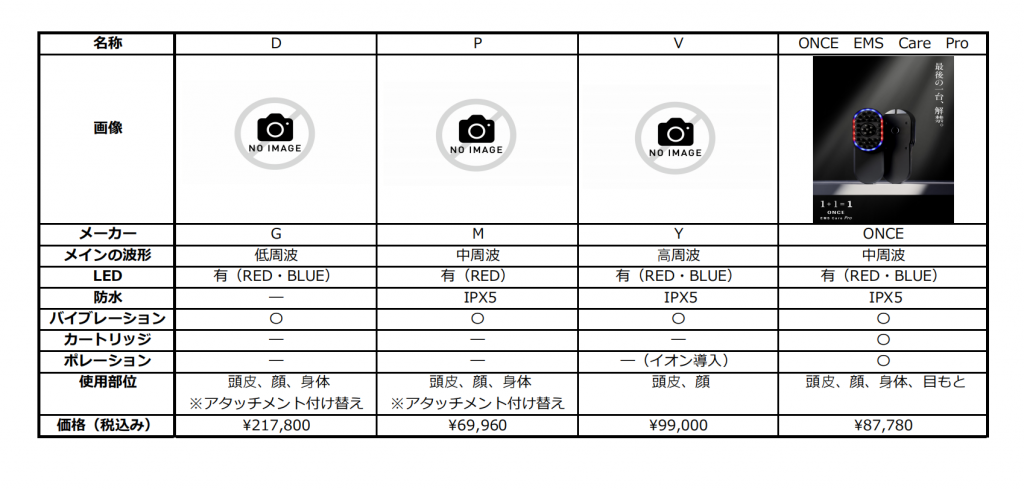 電気バリブラシ界隈に衝撃！ONCEのEMS Care Proがすごい